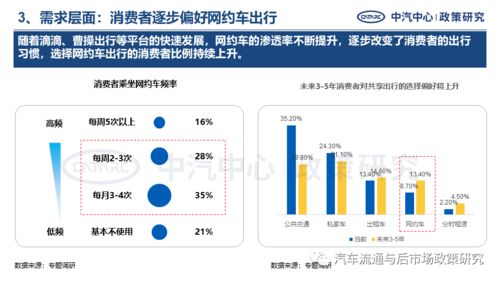 网约车电动化进程中的网络与信息安全软件开发需求特征分析