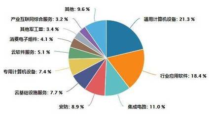 用友网络回调探因与信息安全ETF（159613）低位布局机遇分析