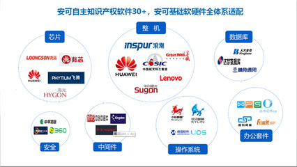 榕基软件 以软件拓展时空，构筑信息文明中国的安全基石