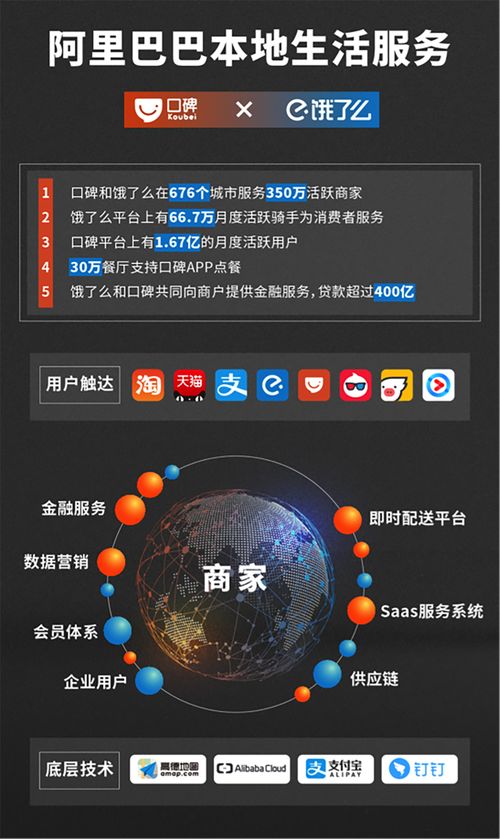 阿里合并饿了么与口碑，成立本地生活服务公司 布局新一轮数字化转型