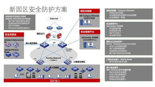 构建全领域网络安全拓扑图 118页网络与信息安全软件开发指南