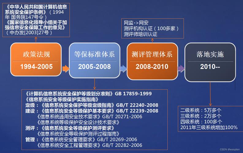 对信息系统中使用的信息安全产品实行