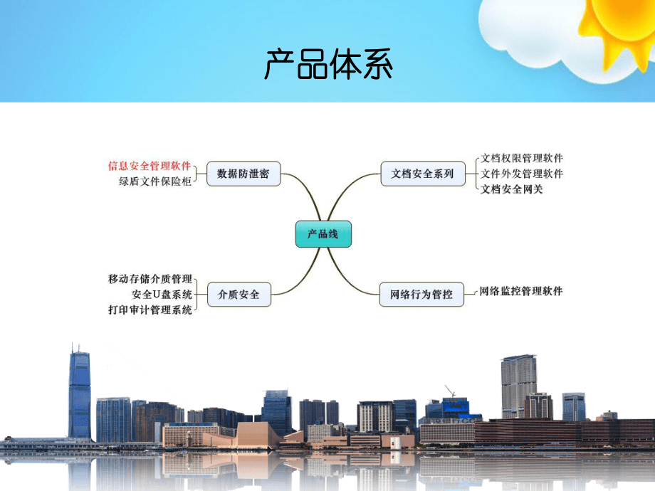 天锐绿盾信息安全管理软件解决方案 构筑网络与信息安全软件的坚固防线