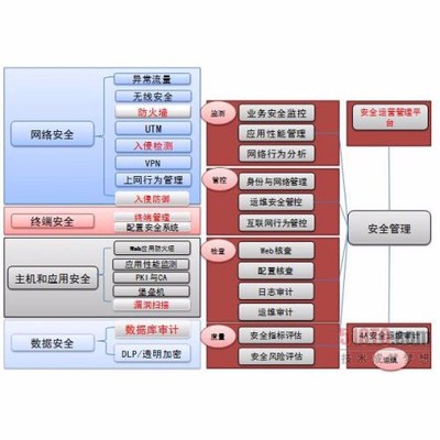 泫蓓科技 铸就工控系统信息安全坚固防线，引领网络与信息安全软件开发新篇章